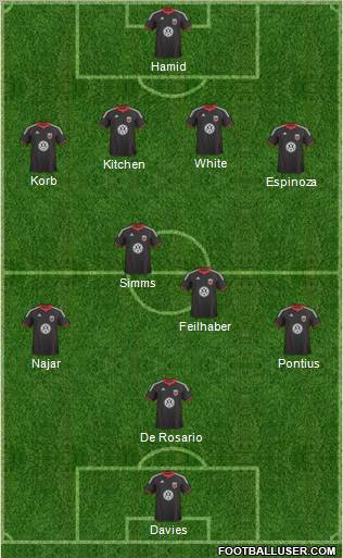 D.C. United Formation 2011