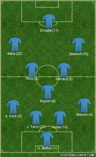 Dream Team Formation 2011