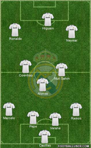 Real Madrid C.F. Formation 2011