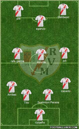 Rayo Vallecano de Madrid S.A.D. Formation 2011