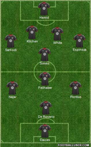 D.C. United Formation 2011