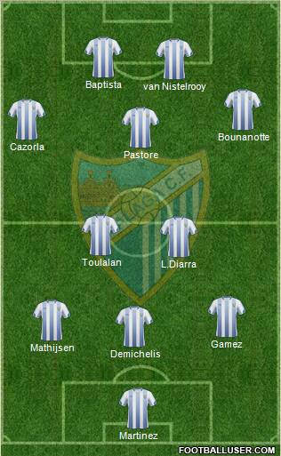 Málaga C.F., S.A.D. Formation 2011