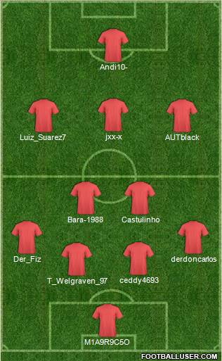 Fifa Team Formation 2011