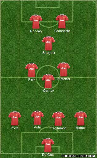 Manchester United Formation 2011
