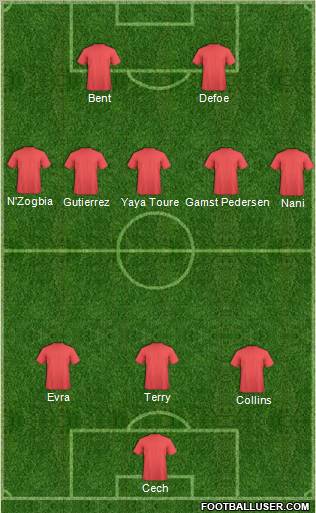Dream Team Formation 2011