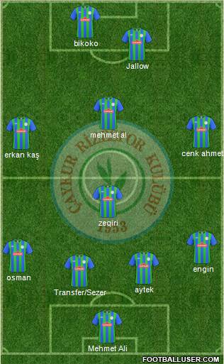 Çaykur Rizespor Formation 2011