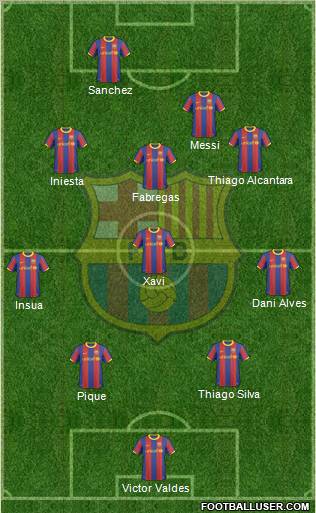 F.C. Barcelona Formation 2011