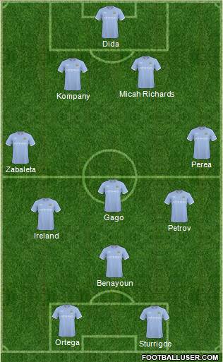 Manchester City Formation 2011
