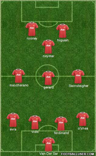 Manchester United Formation 2011