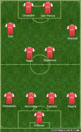Arsenal Formation 2011