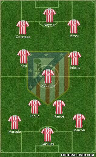 C. Atlético Madrid S.A.D. Formation 2011