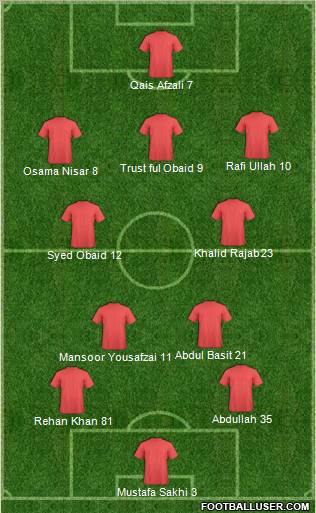 Champions League Team Formation 2011