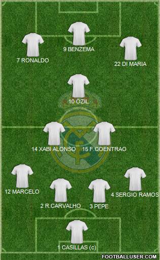 Real Madrid C.F. Formation 2011