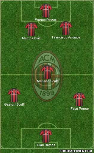 A.C. Milan Formation 2011