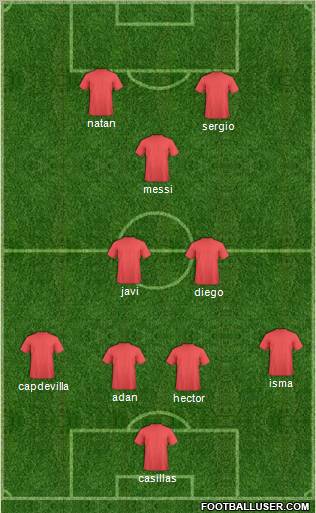 World Cup 2010 Team Formation 2011