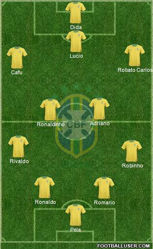 Brazil Formation 2011