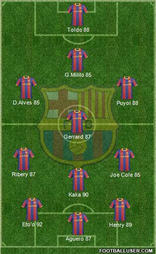 F.C. Barcelona Formation 2011