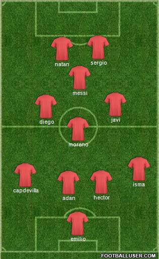 World Cup 2010 Team Formation 2011