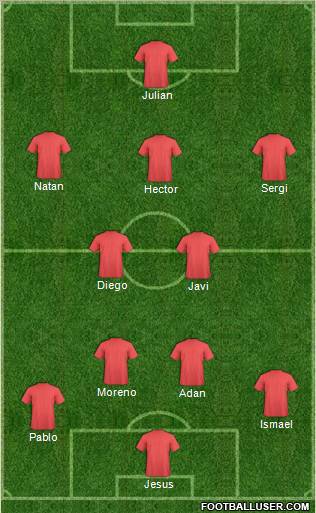 Champions League Team Formation 2011