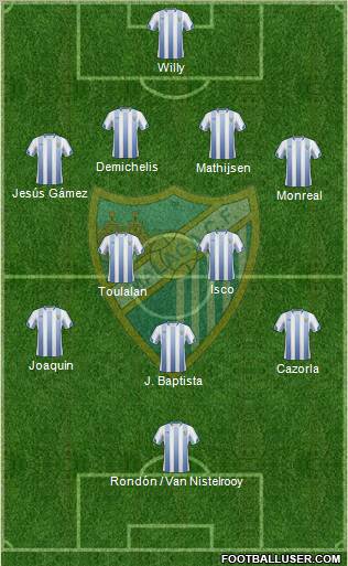 Málaga C.F., S.A.D. Formation 2011