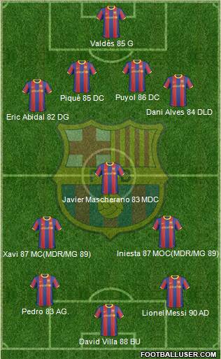 F.C. Barcelona Formation 2011