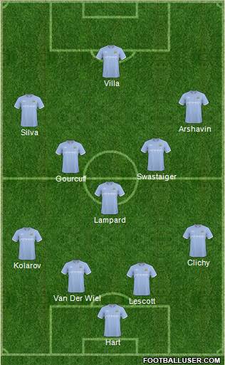 Manchester City Formation 2011