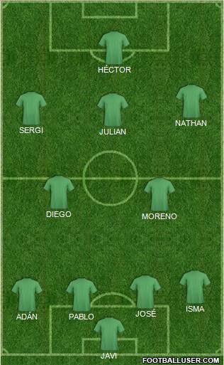 Champions League Team Formation 2011