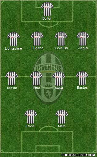 Juventus Formation 2011