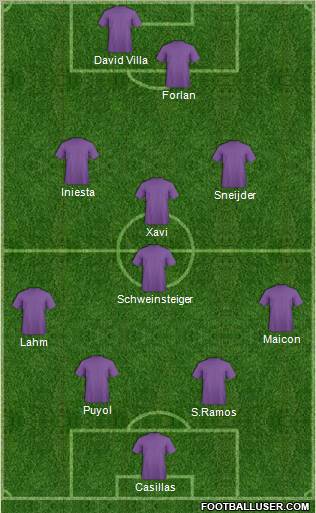 World Cup 2010 Team Formation 2011