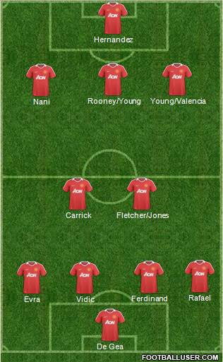 Manchester United Formation 2011