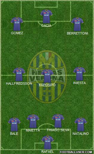 Hellas Verona football formation