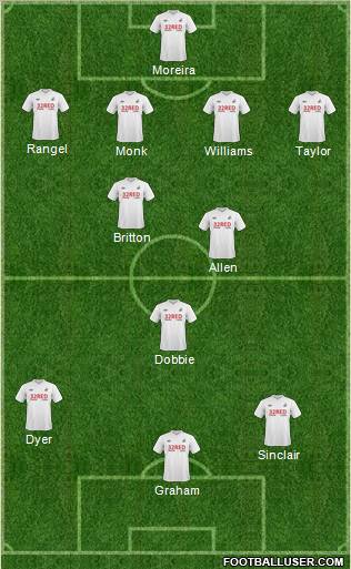 Swansea City football formation