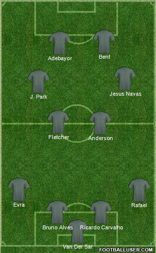 Manchester United Formation 2011