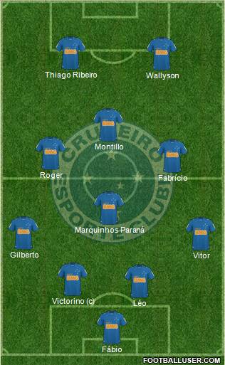 Cruzeiro EC Formation 2011