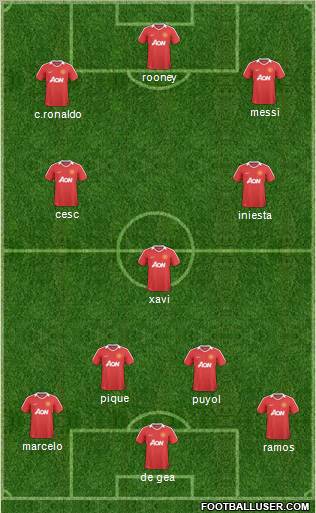 Manchester United Formation 2011