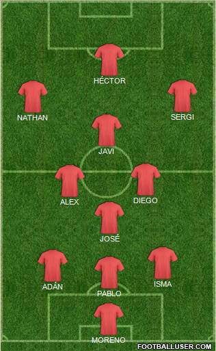 Champions League Team Formation 2011