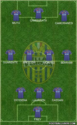 Hellas Verona football formation