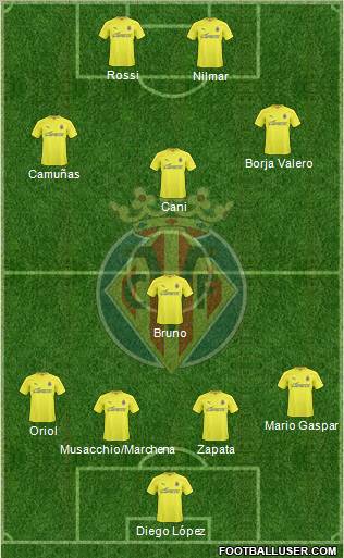 Villarreal C.F., S.A.D. Formation 2011
