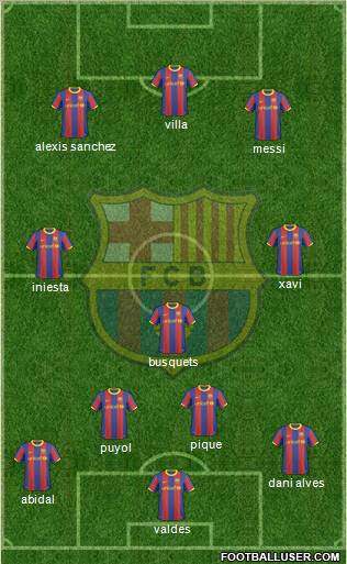 F.C. Barcelona Formation 2011