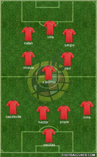 Spain Formation 2011