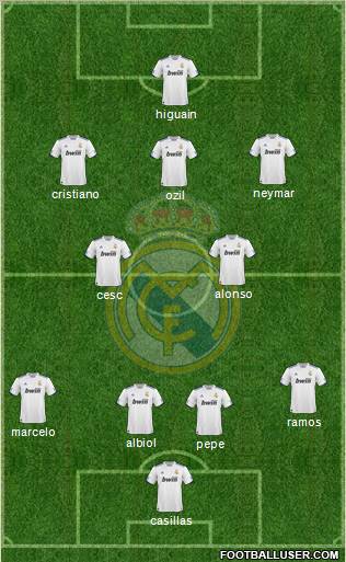 Real Madrid C.F. Formation 2011