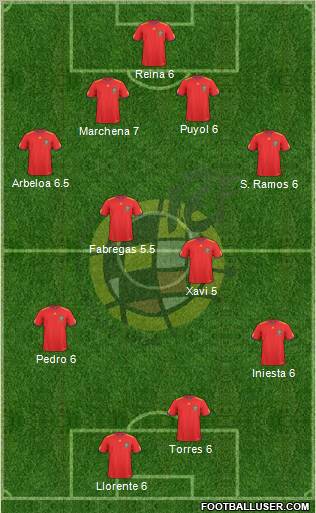 Spain Formation 2011