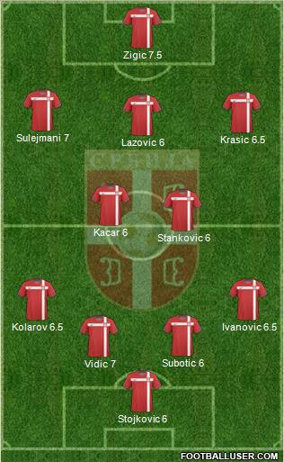 Serbia Formation 2011