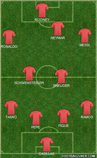 Championship Manager Team Formation 2011