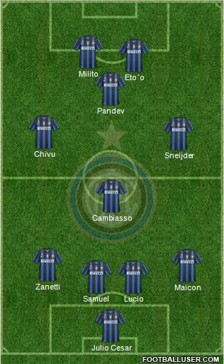 F.C. Internazionale Formation 2011