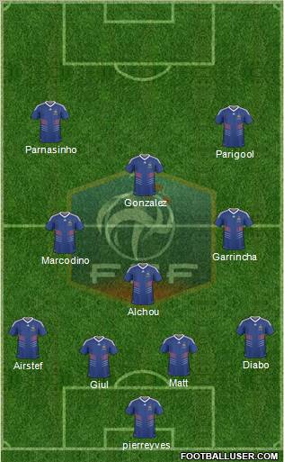 France Formation 2011