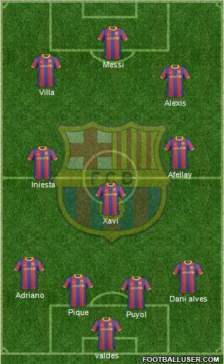 F.C. Barcelona Formation 2011