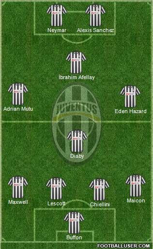 Juventus Formation 2011