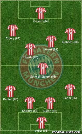 FC Bayern München Formation 2011