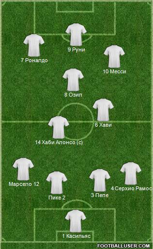 Dream Team Formation 2011
